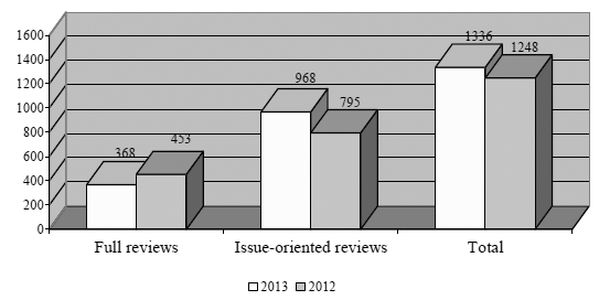 Chart of reviews conducted in fiscal 2013 compared to 2012
