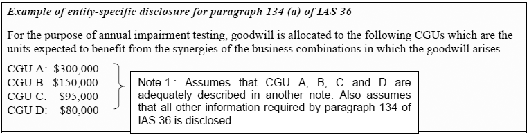 Example of entity-specific disclosure